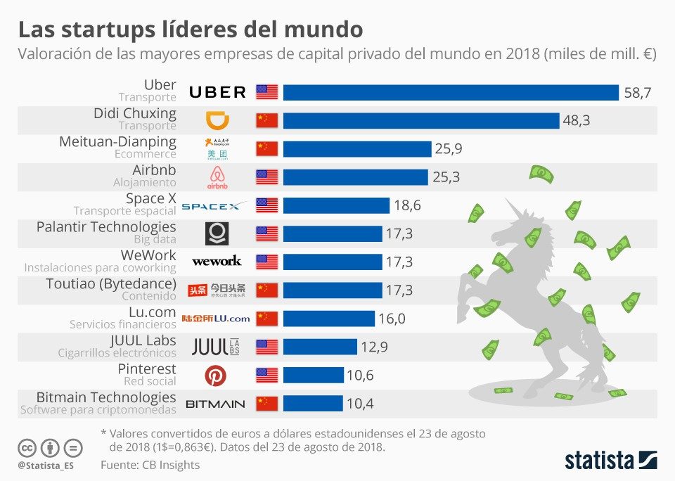 Medell N Tiene 20 Startups Por Cada 100 000 Habitantes Y Sus Empresas Ya Levantaron Us 216 Millones En 2026