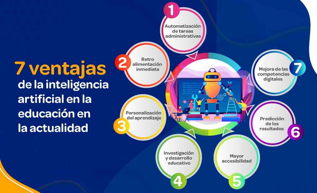 Adi S Al Saquen Una Hoja C Mo La Inteligencia Artificial Ayuda A Transformar El Examen En Una Experiencia Que No Paraliza