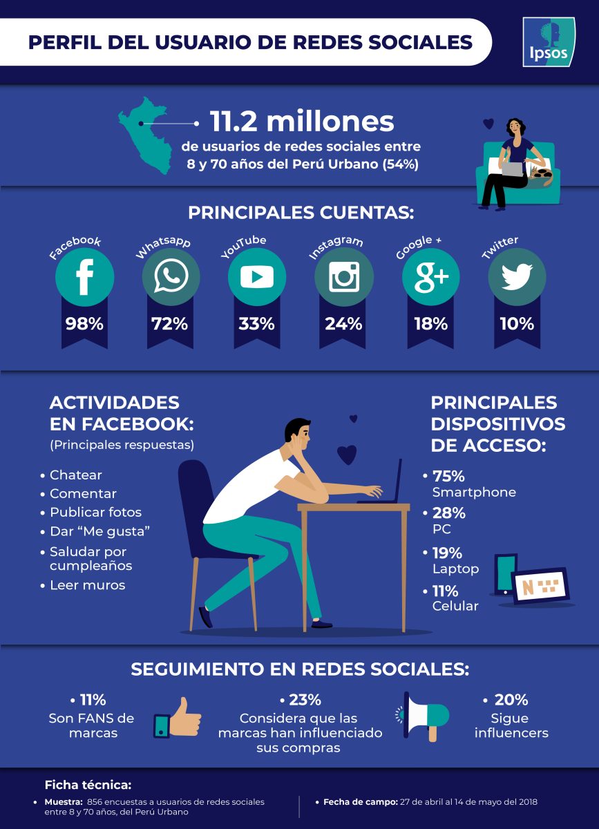 Redes sociales: primero te robaron la atención, ahora quieren tus habilidades cognitivas