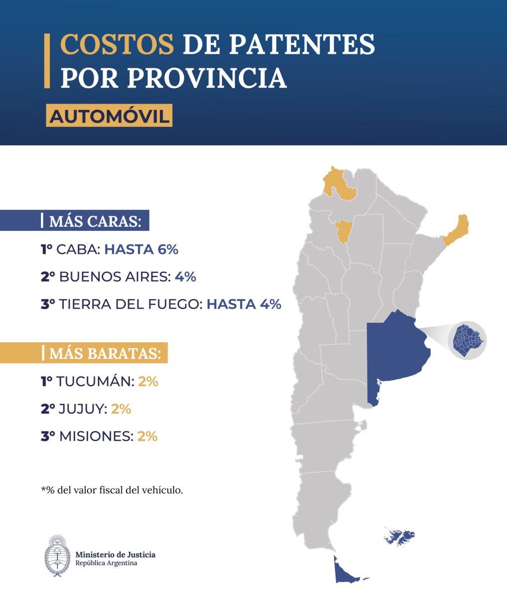 Argentina Define En El Senado La Adhesi N Al Pct De Patentes