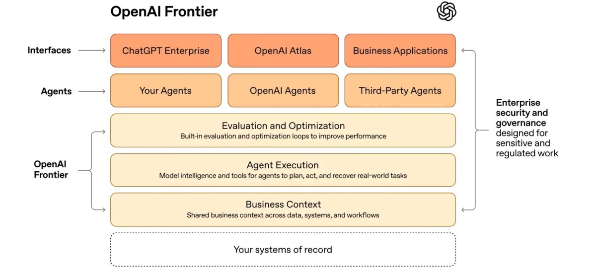 Openai Corta El Acceso A Internet En El Entrenamiento De Sus Modelos De Ia De Frontera