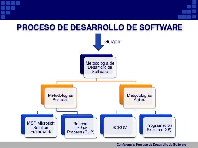 La Ia Ag Ntica Transforma El Desarrollo De Software