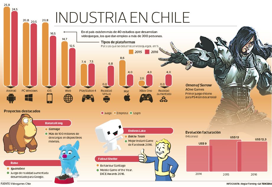 Tucum N Expuso El Potencial De Su Industria De Videojuegos En Eva 2026
