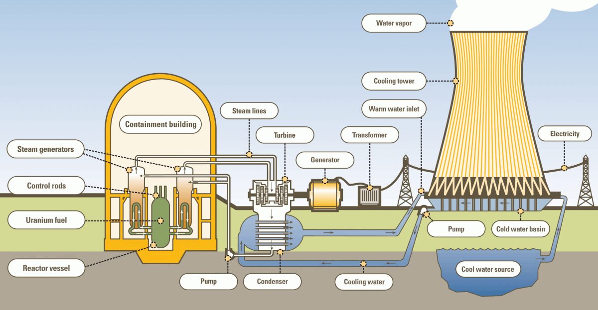 R O Negro Capacita En Energ A Nuclear Miner A Y Tecnolog A Para El Futuro Productivo