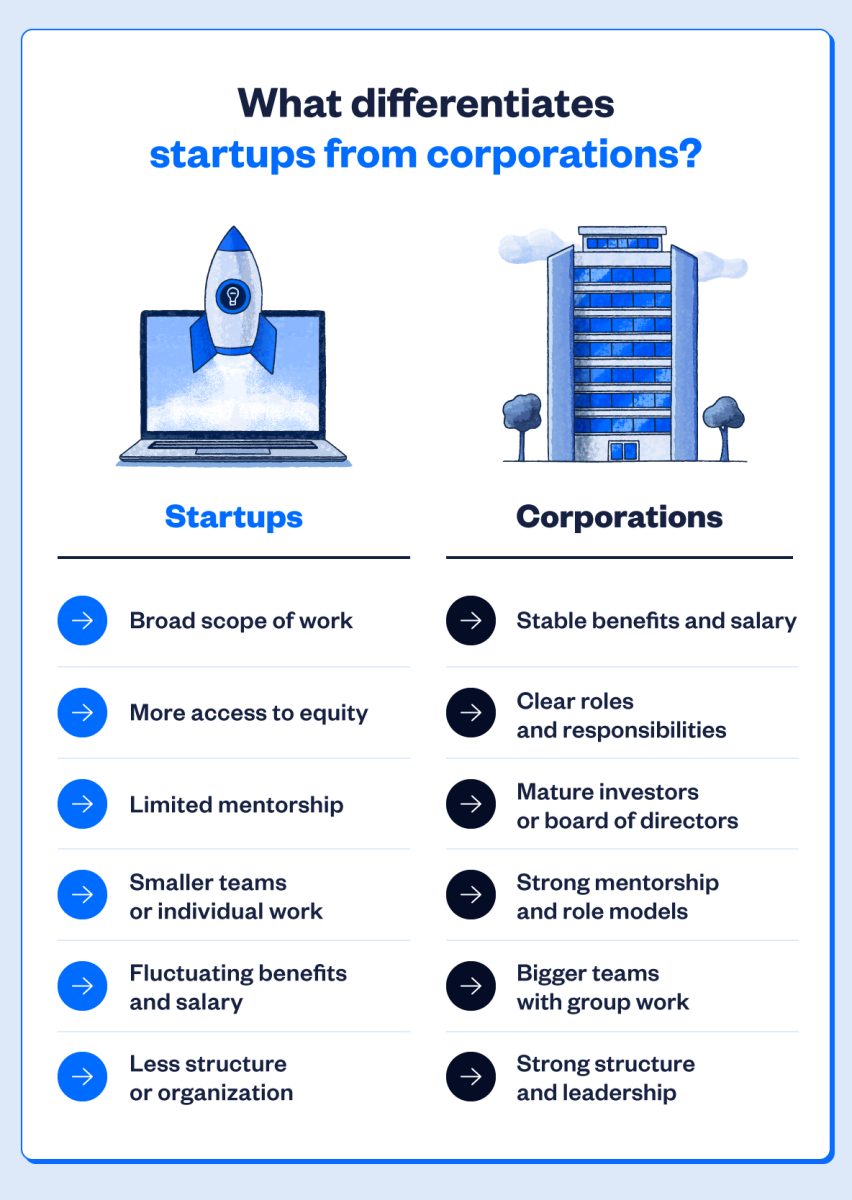 Startups Del Lif Impulsan Su Gesti N De Impacto Para Atraer Inversi N