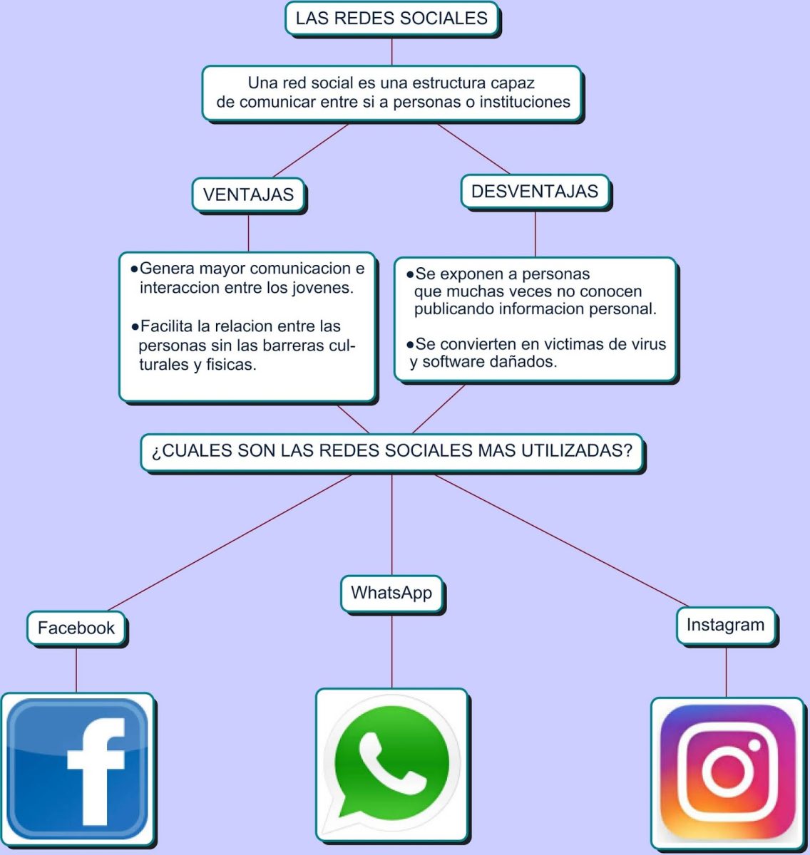 Cansado De Tu Feed De Redes Sociales As Es Como Puedes Recuperar Algo De Control