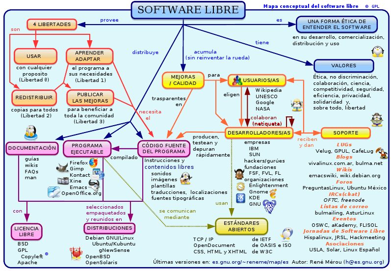 Ciencia Soberan A Y Software Libre Se Realizaron Las Primeras Jornadas Badaco En La Unq