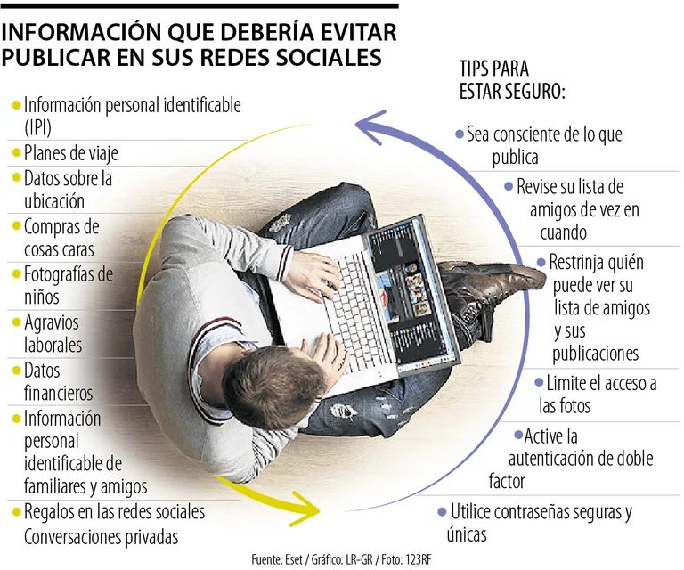 Pueden Los Estados Obligar A Las Redes Sociales A Incluir Advertencias