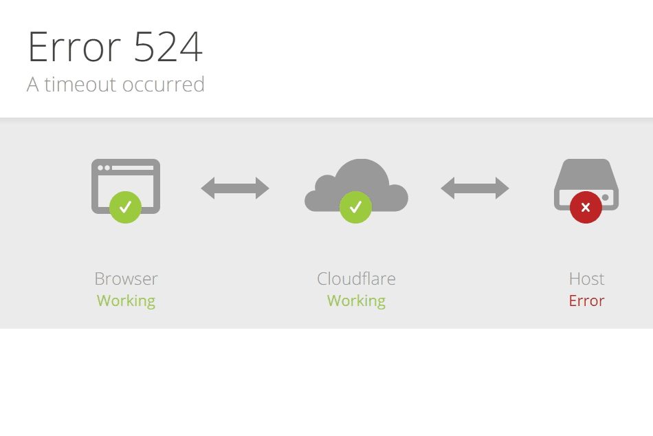 Cloudflare Tiene Problemas De Funcionamiento Que Afectan A Media Internet