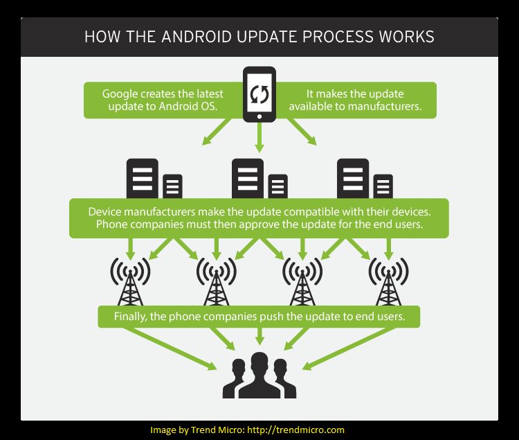 La Fragmentaci N En Android Persiste Android 11 Todav A Funciona En Tel Fonos