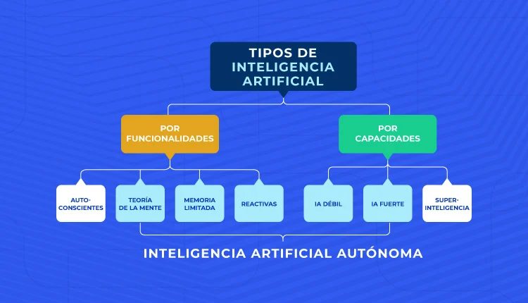 Cómo la inteligencia artificial cambia los hábitos de consumo: de buscar en Google a pedirle a la IA que compare y recomiende