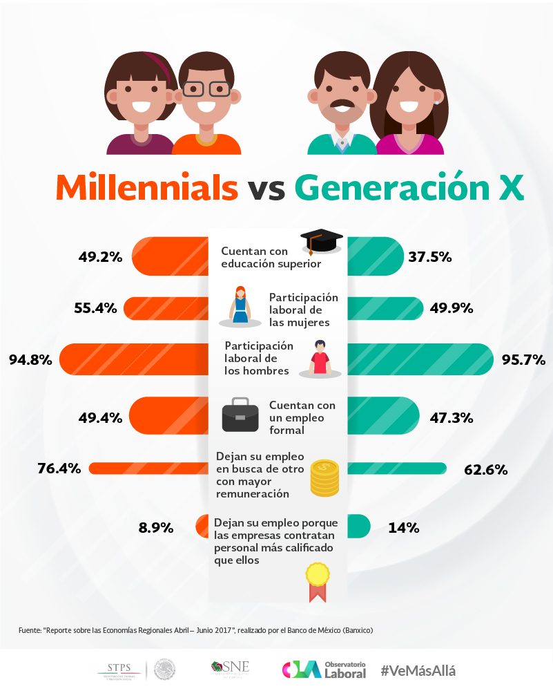 Según la psicología, los millennials que aún juegan videojuegos desarrollan habilidades especiales, y estas pueden resultarles útiles en la vejez