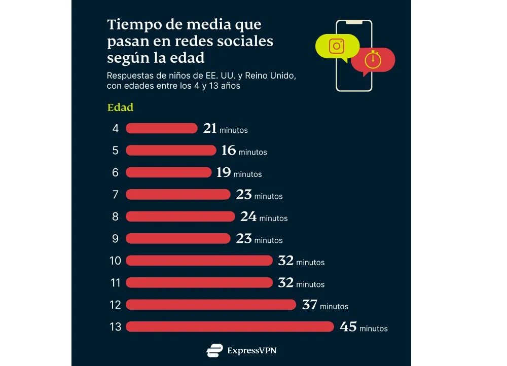 Celulares Y Redes Sociales En Menores Qu Cambios Impulsa Meta Y Cu Les Son Los Riesgos Del Uso Excesivo