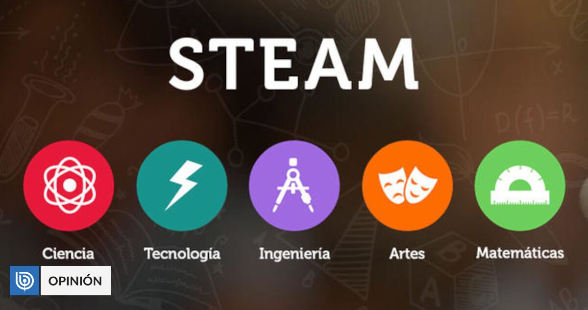 FERIA NACIONAL DE CIENCIAS, TECNOLOGÍA, ARTE Y MATEMÁTICA STEAM 2026