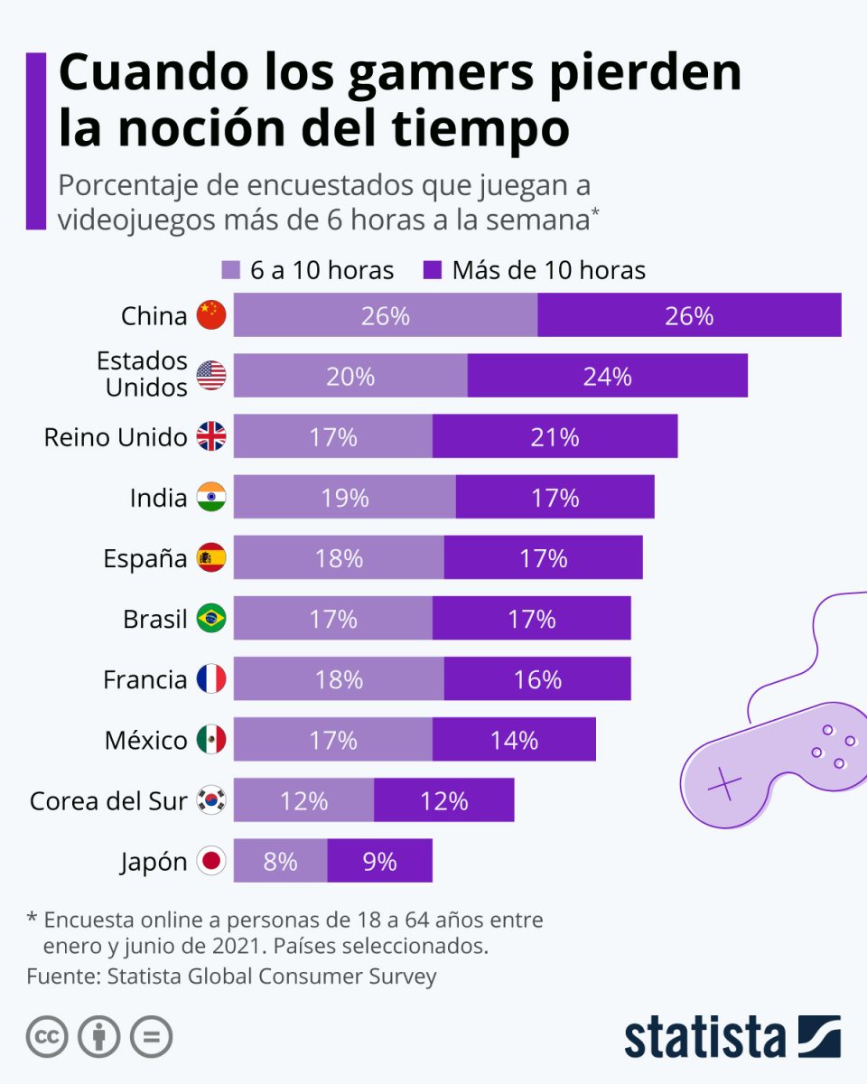 Los Jugadores De Videojuegos Coinciden Sobre El Adi S Del Formato F Sico Existe Una Infracci N Contra Los Derechos Del Consumidor