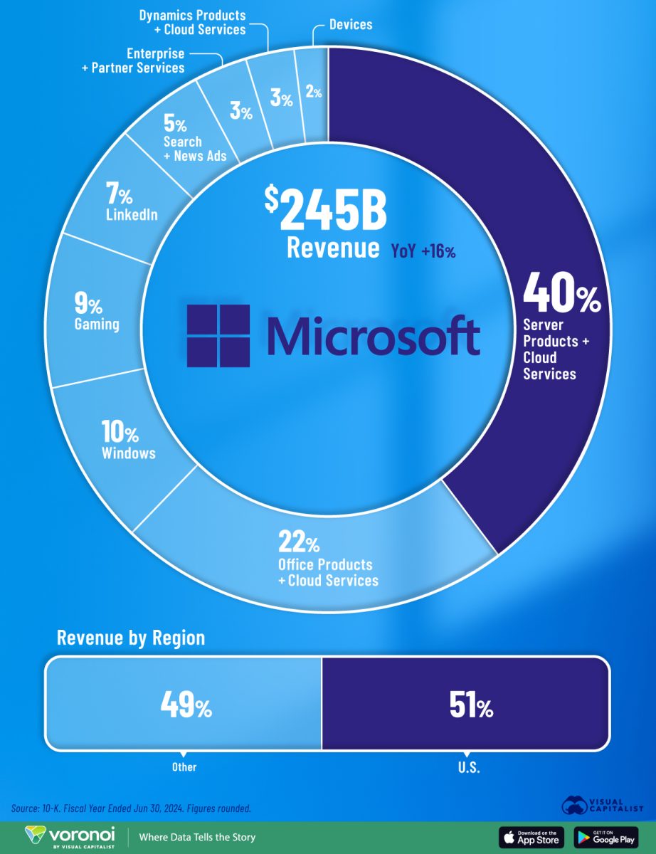 60.000 empleados alcanzados por retiros voluntarios: en RDC analizaron la estrategia de Microsoft ante el avance de la inteligencia artificial