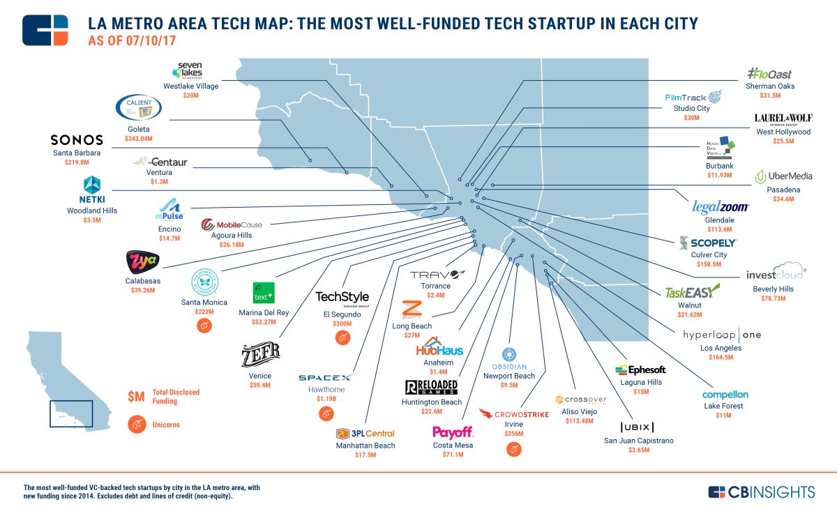 Ruta Tech Plataforma Que Conecta Startups Del Valle