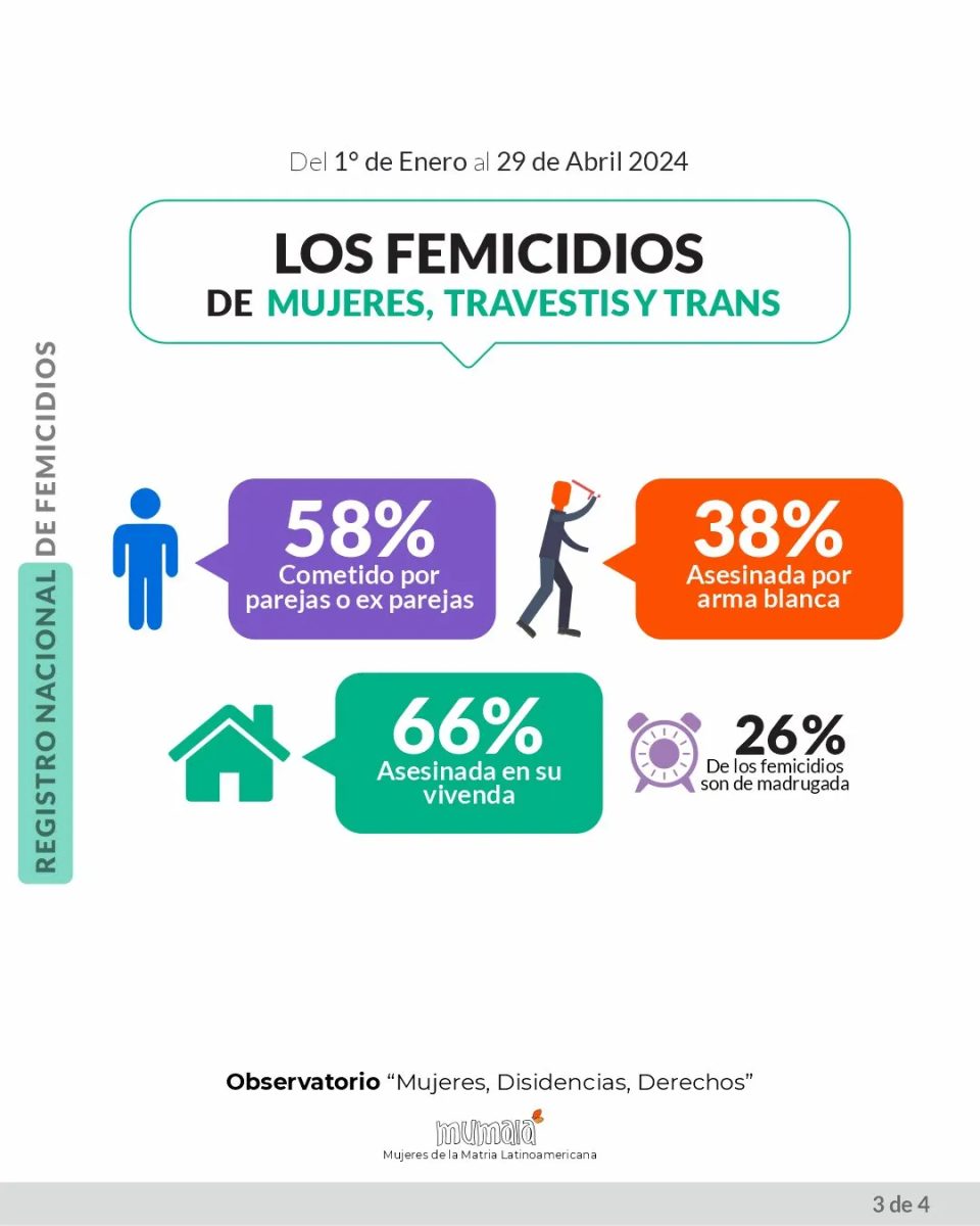 Revelan que el acusado de dos femicidios contactaba a sus víctimas por apps de citas