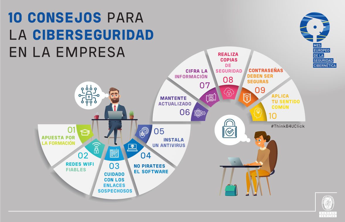 Mes de la Ciberseguridad: 7 errores cotidianos que exponen datos personales