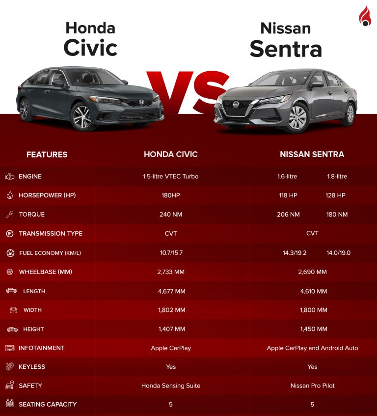 Nissan y Honda compartirán tecnología para sus nuevos autos a partir de 2029