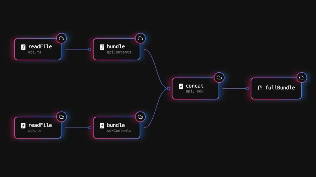 Flow Cumpli 10 A Os Personal Destac Su Crecimiento Regional Y La Apuesta Por Inteligencia Artificial