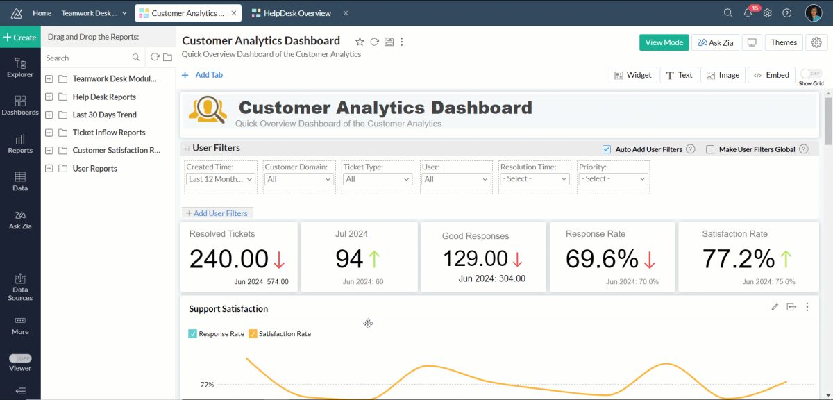 Zoho Analytics 7 0 Suma Agentes De Ia Y 530 Conexiones