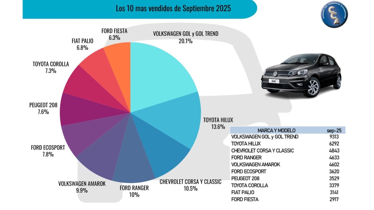 Cuál es la tecnología utilizada en el mercado de autos usados para asegurar valor y confianza